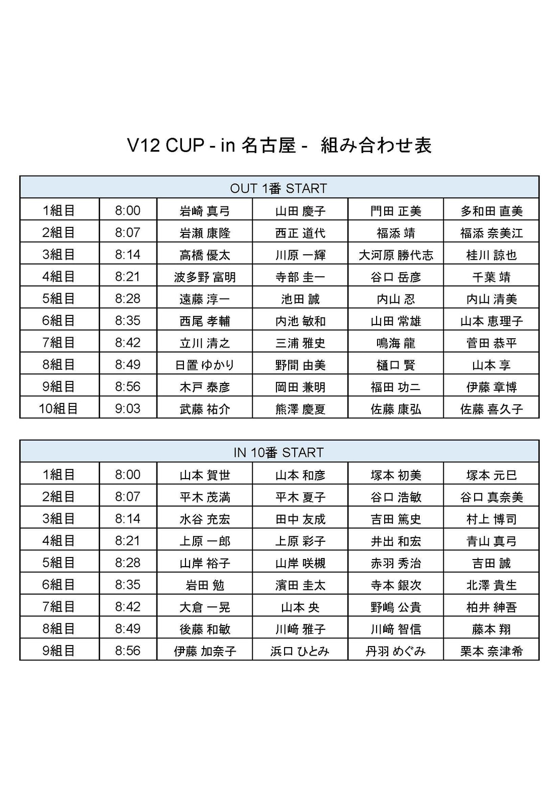 V12 CUP in 名古屋 組み合わせ表